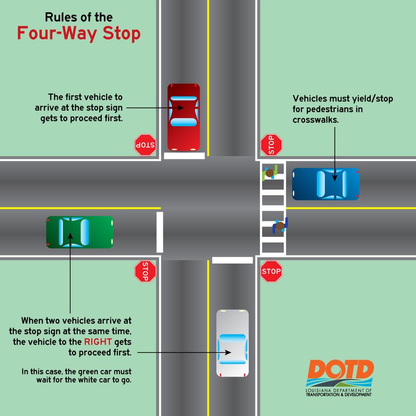 4 Way Stop Rules 1 