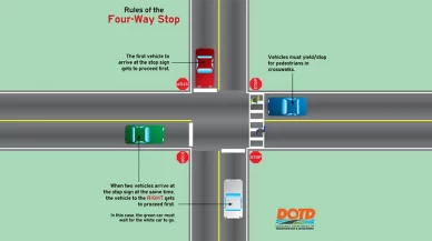 4-Way Intersections: Who Goes First?