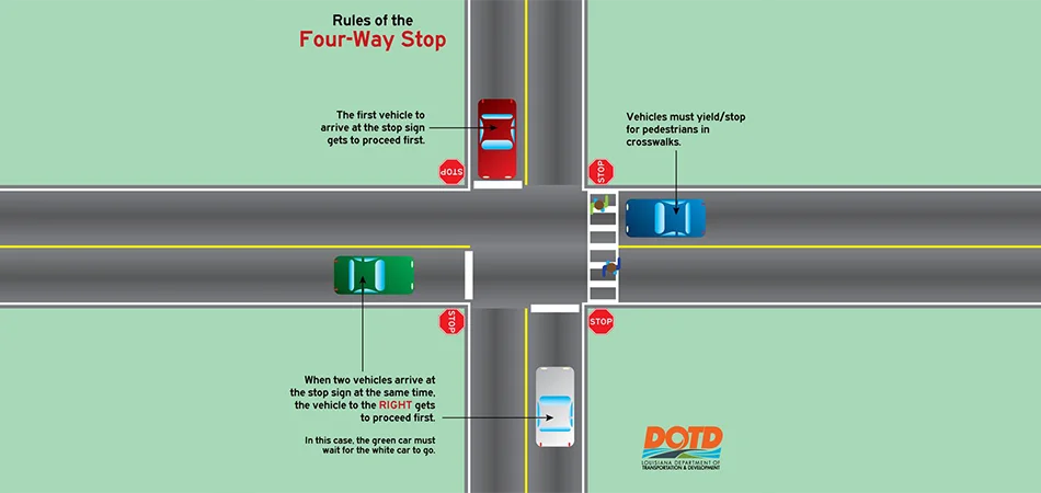 4-Way Intersections: Who Goes First?