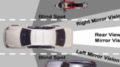 Do you know your blind spots? The importance of rear view mirrors.