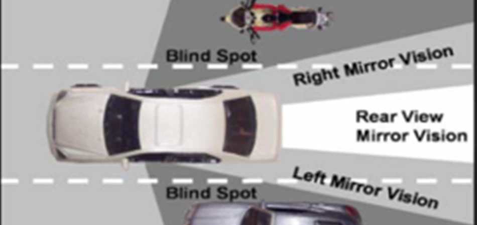Do you know your blind spots? The importance of rear view mirrors.