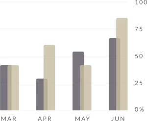 One More Case Won Pie Graph