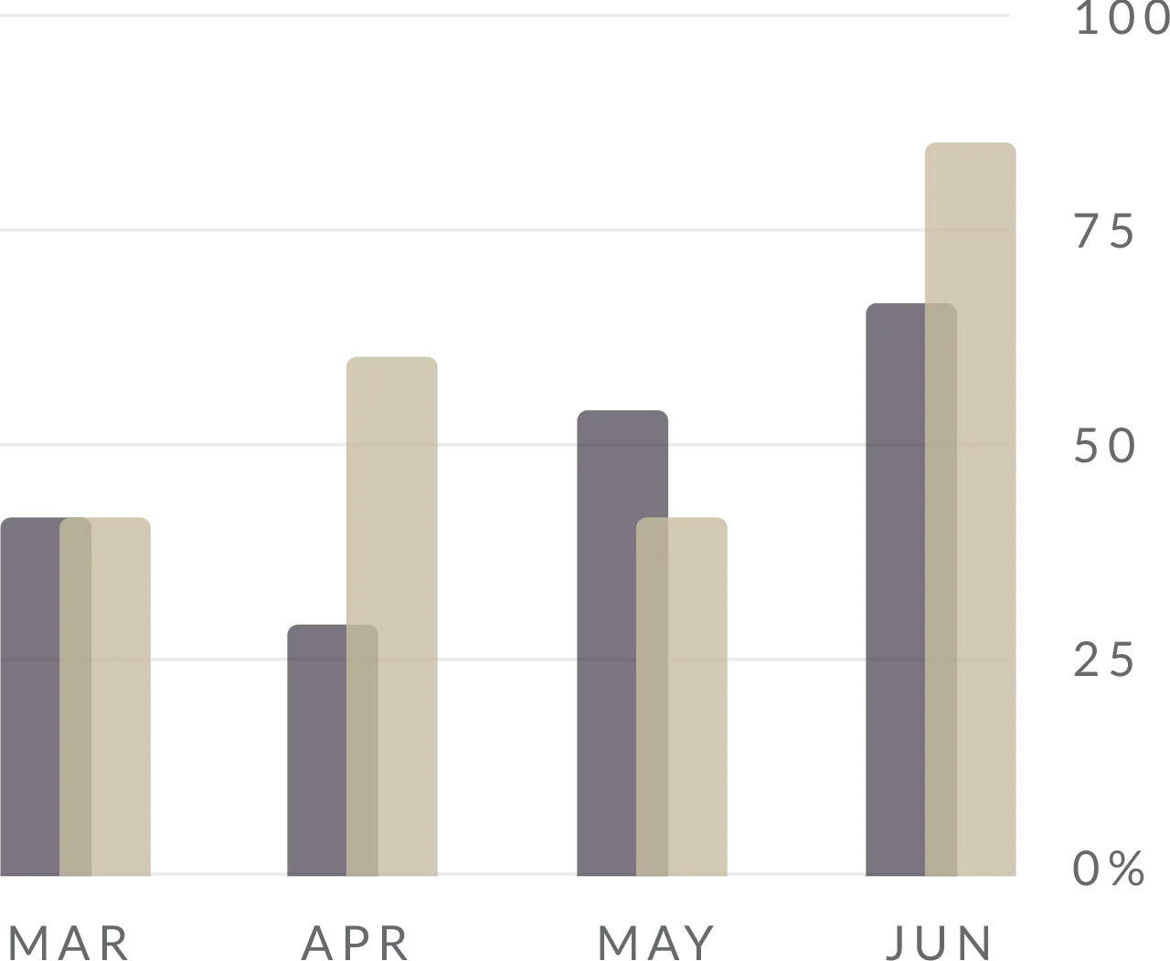 Graph Image